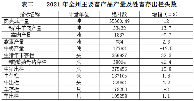 云南滇藏养殖中心：现代农牧业的新典范