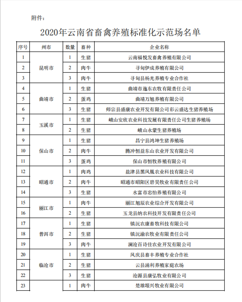 迪庆畜牧产业的发展动态与前景分析